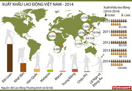 [Infographics] Xuất khẩu lao động Việt Nam đạt kỷ lục trong 2014