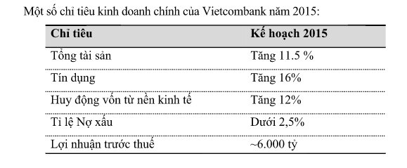 Thống đốc “vẽ đường” cho Vietcombank trở thành ngân hàng số 1