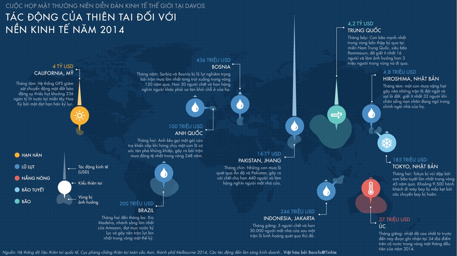 [Infographic] Tác động của thiên tai đối với nền kinh tế thế giới năm 2014