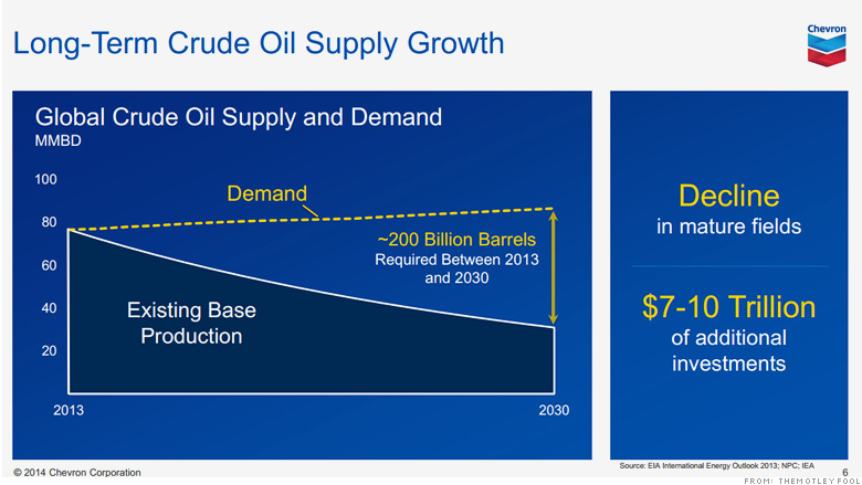 Tổng thư ký OPEC: dầu có thể tăng giá 200 USD/thùng