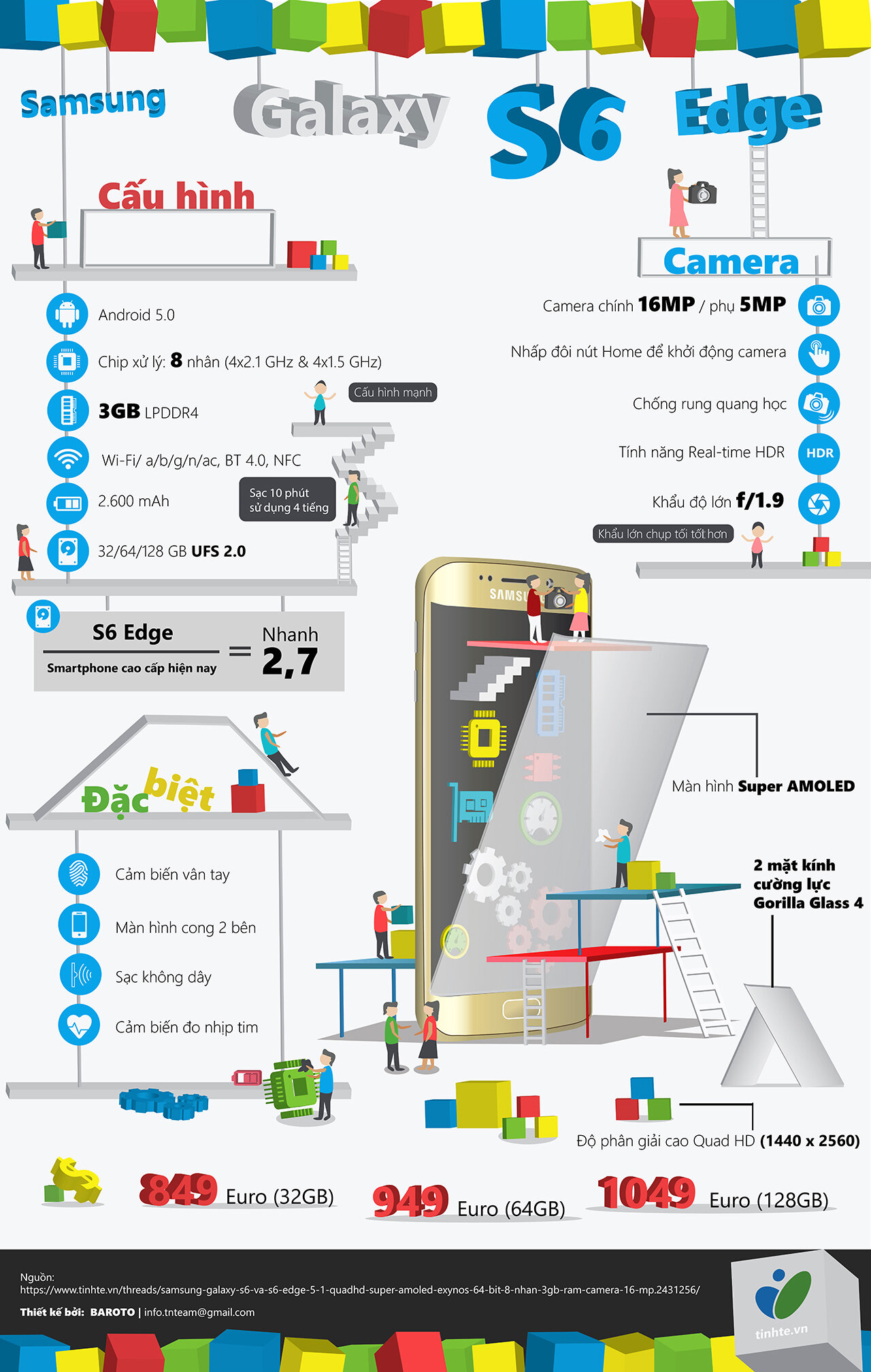 [Infographic] Đôi nét về Samsung Galaxy S6 Edge