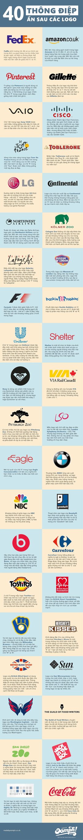 [Infographic] 40 thông điệp ẩn sau 40 logo nổi tiếng