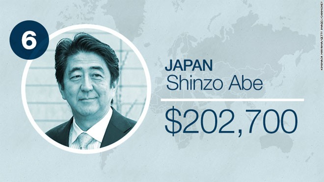 Thủ tướng Nhật Bản Shinzo Abe được trả 202.700 USD mỗi năm.