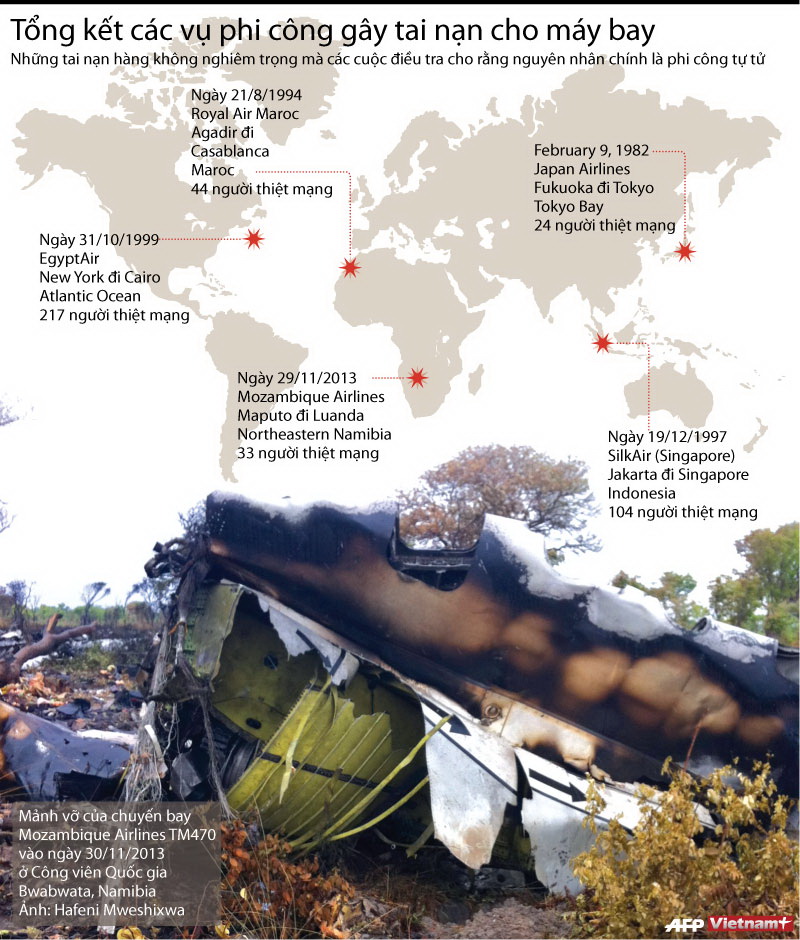 [Infographics] Các vụ phi công tự tử gây tai nạn cho máy bay trên toàn thế giới.