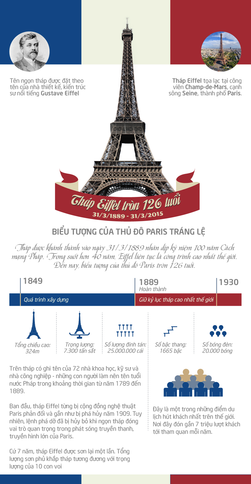 [Infographic] Tháp Eiffel tròn 126 tuổi: Những sự thực ít biết

