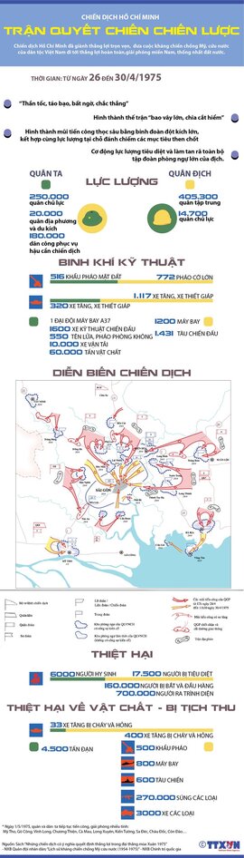 [Infographics] Chiến dịch Hồ Chí Minh: Trận quyết chiến chiến lược