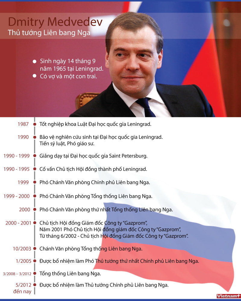 [Infographics] Tiểu sử của Thủ tướng Nga Dmitry Medvedev