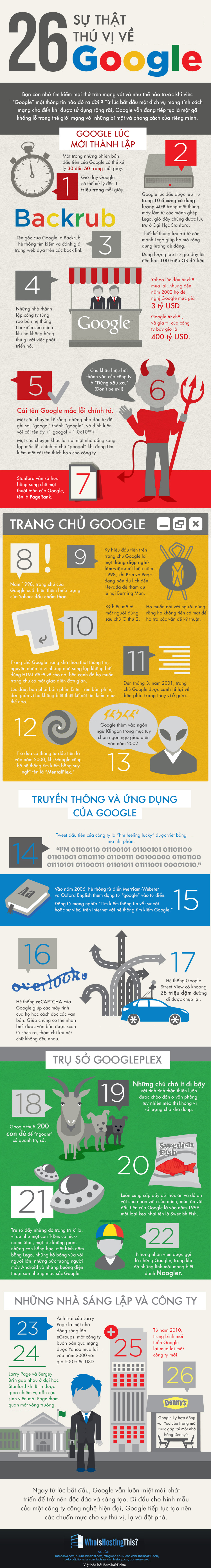 [Infographic] 26 su that thu vi ve google.