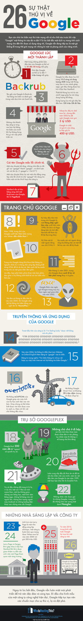 [Infographic] 26 sự thật thú vị về Google[Infographic] 26 sự thật thú vị về Google