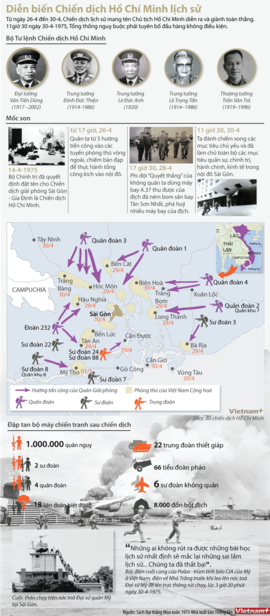 [Infographics] Diễn biến chiến dịch Hồ Chí Minh lịch sử