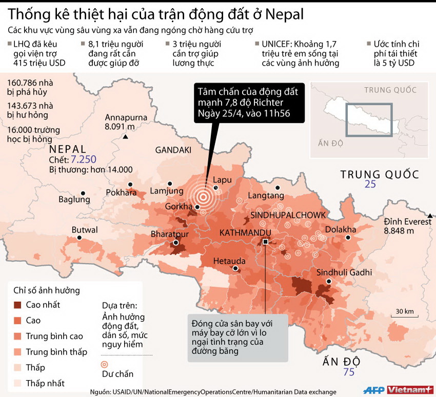[Infographics] Thống kê thiệt hại của trận động đất ở Nepal