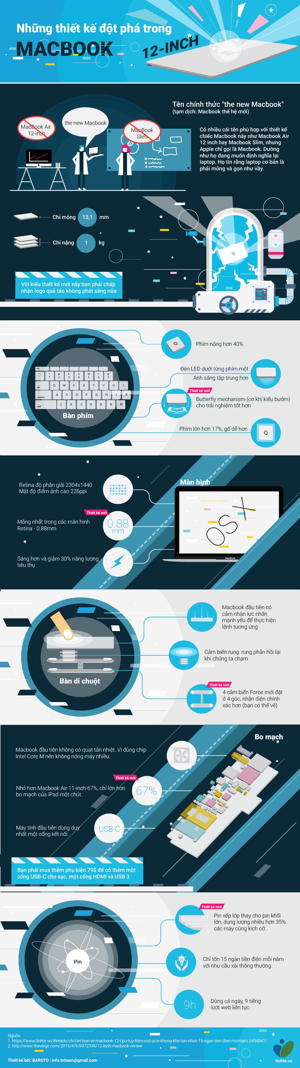 [Infographic] Những thiết kế đột phá trong Macbook 12 inch