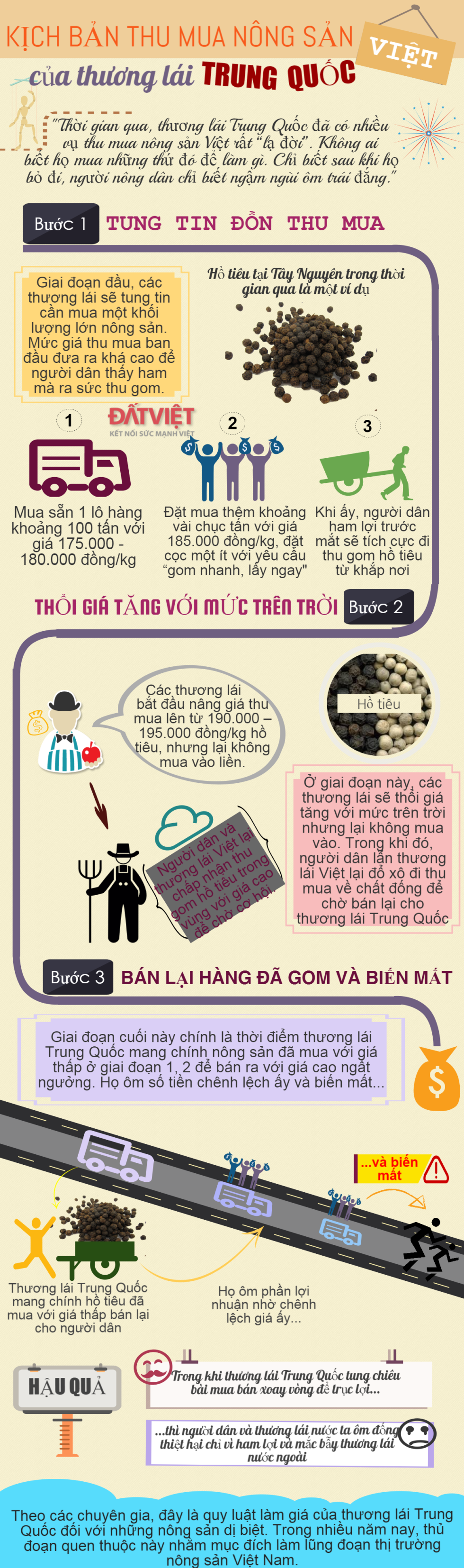 [Infographics] Hành trình thu mua nông sản Việt của thương lái Trung Quốc
