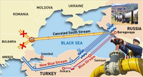 Dòng chảy Thổ Nhĩ Kỳ (màu xanh). Nguồn: Internet