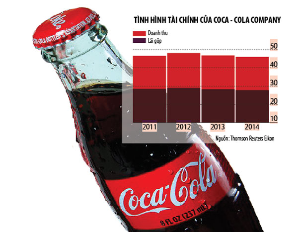 Sức ép của ông chủ Coca-Cola
