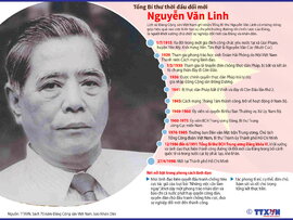 Nguyễn Văn Linh - Tổng Bí thư thời đầu đổi mới