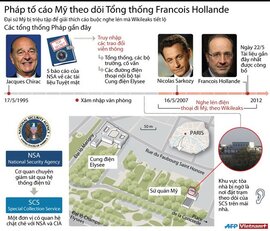 WikiLeaks tiết lộ Mỹ do thám ba tổng thống Pháp