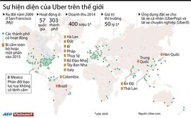 Sự hiện diện của dịch vụ taxi Uber trên thế giới