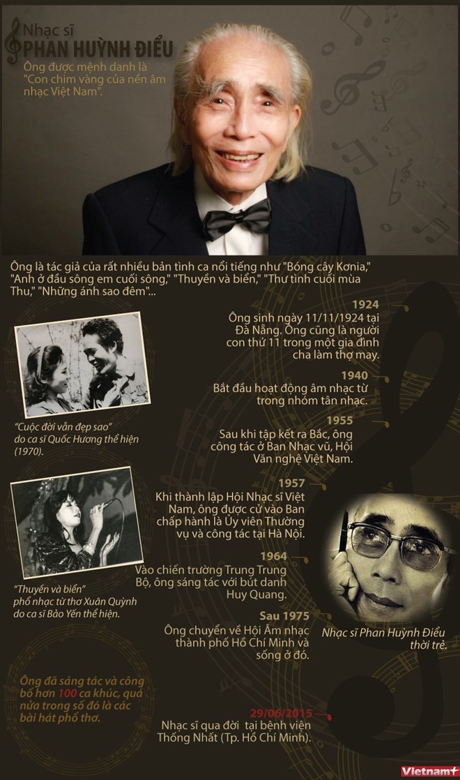 Cuộc đời tài hoa của Nhạc sỹ Phan Huỳnh Điểu
