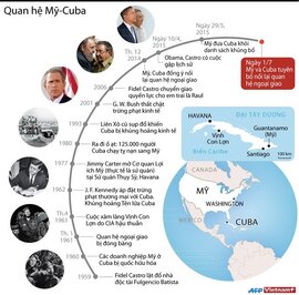 Mỹ và Cuba tuyên bố nối lại quan hệ ngoại giao