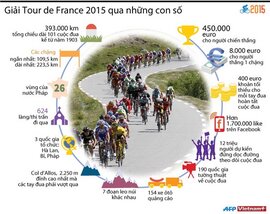 Những con số thú vị về giải Tour de France 2015