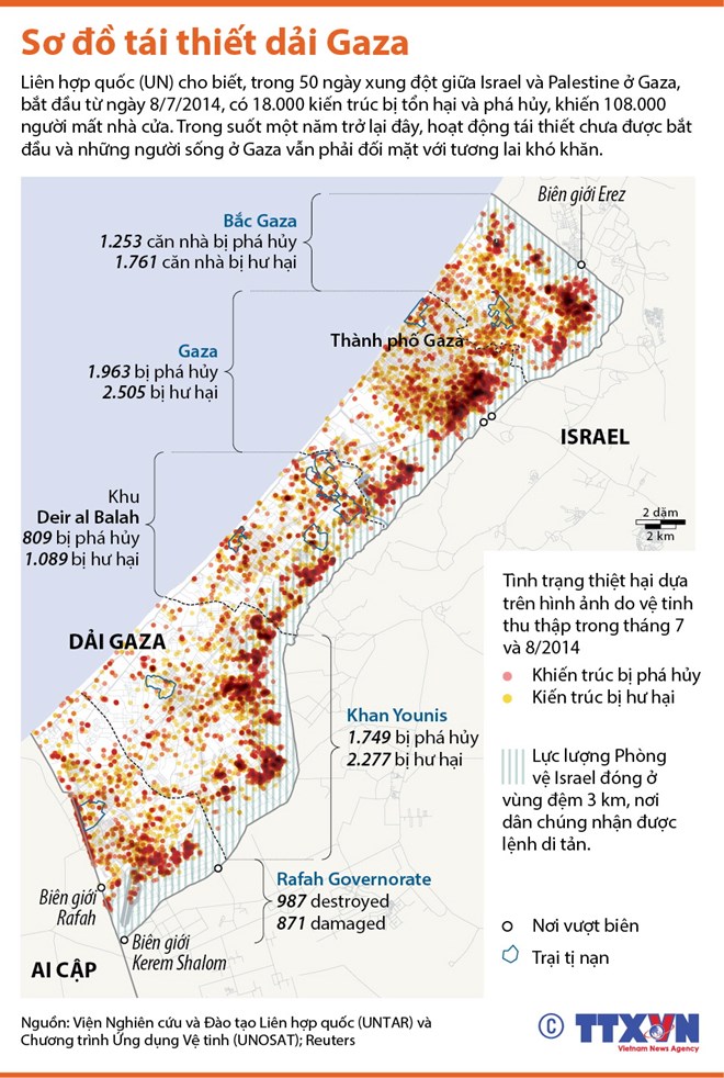 Sơ đồ tái thiết Dải Gaza sau xung đột kéo dài