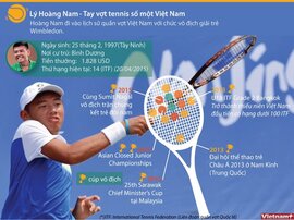 Lý Hoàng Nam - Người đi vào lịch sử quần vợt Việt Nam