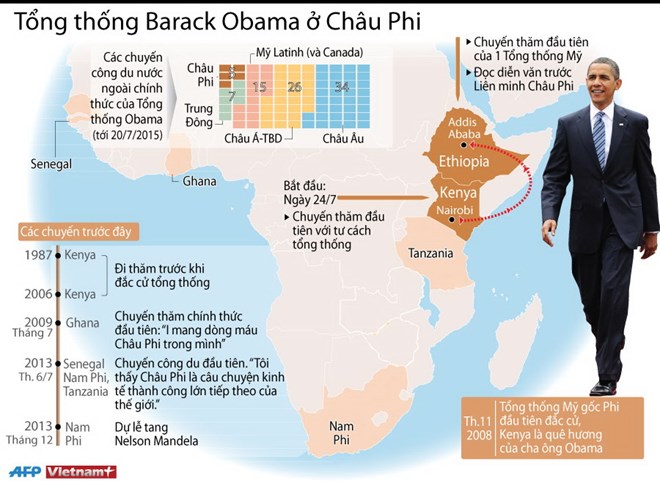 Ông Obama sẽ có chuyến thăm lịch sử về quê cha Kenya