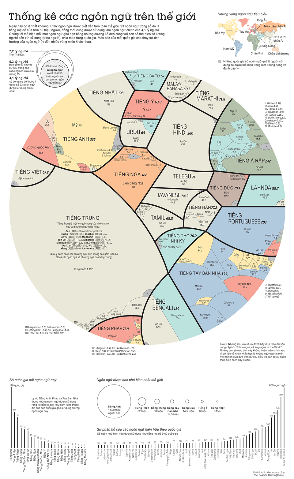 Bản đồ ngôn ngữ trên thế giới
