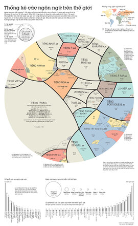 Bản đồ ngôn ngữ trên thế giới