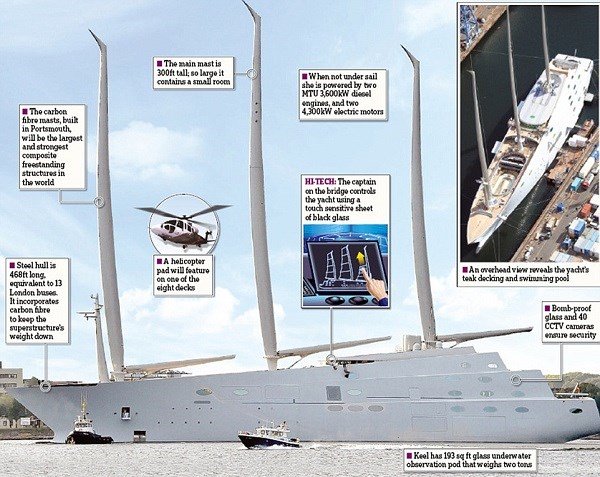 Tỷ phú Nga khoe du thuyền lớn nhất thế giới hơn 9.000 tỷ đồng
