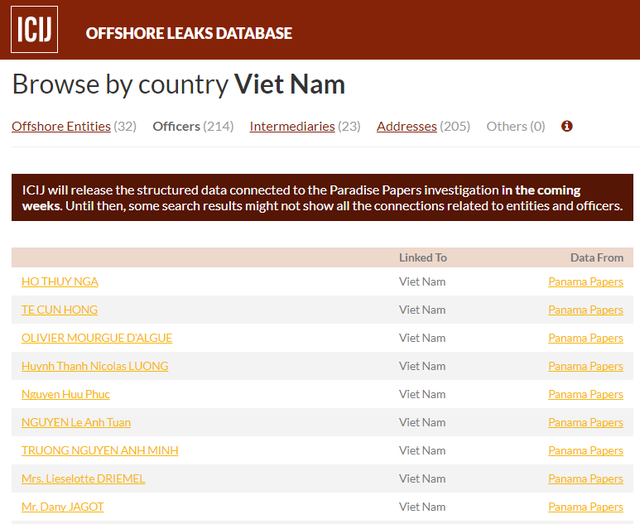 Phần đầu danh sách 214 cá nhân được điểm mặt chỉ tên trong Hồ sơ Paradise có liên quan đến Việt Nam. (Nguồn: ICIJ)