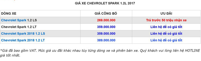 Chiếc xe Chevrolet Spark LT được các đại lý rao bán với giá 269 triệu đồng.
