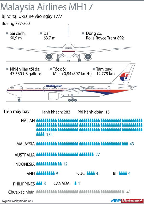 [Infographic] Hình ảnh chuyến bay 