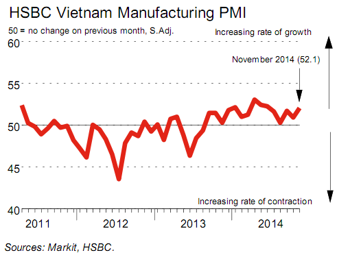 Ngành sản xuất của Việt Nam đang giành được thị phần trên thế giới