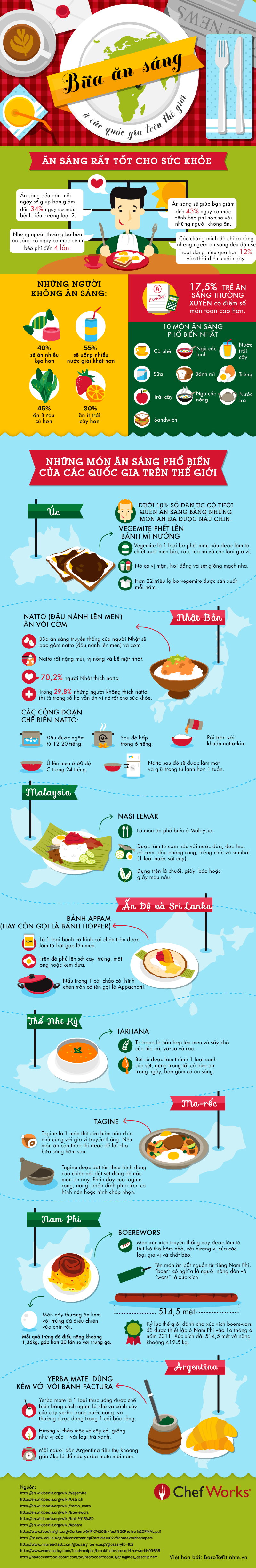 [INFOGRAPHIC] Các món ăn sáng phổ biến của các quốc gia