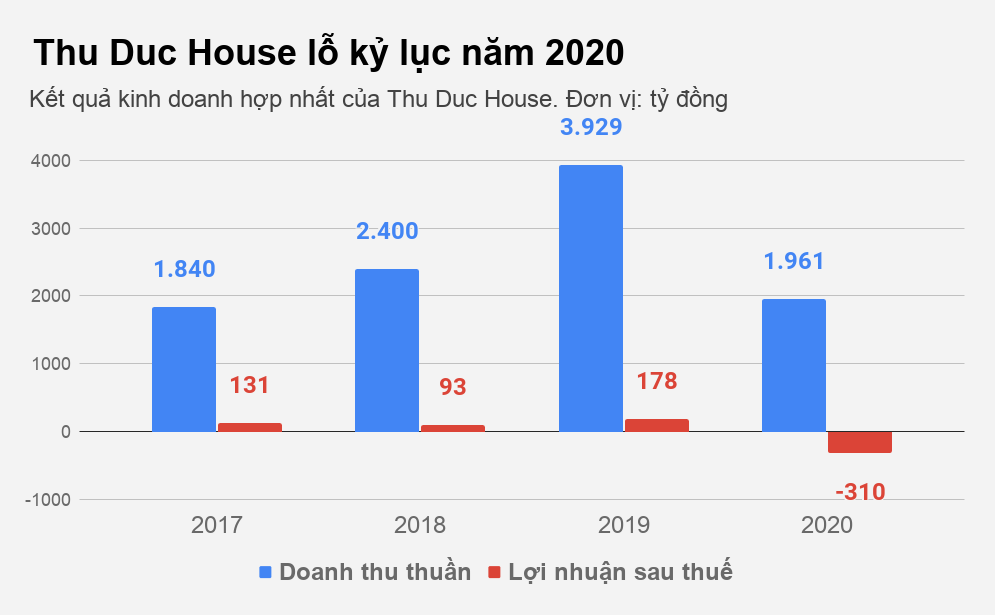 Thu Duc House 
