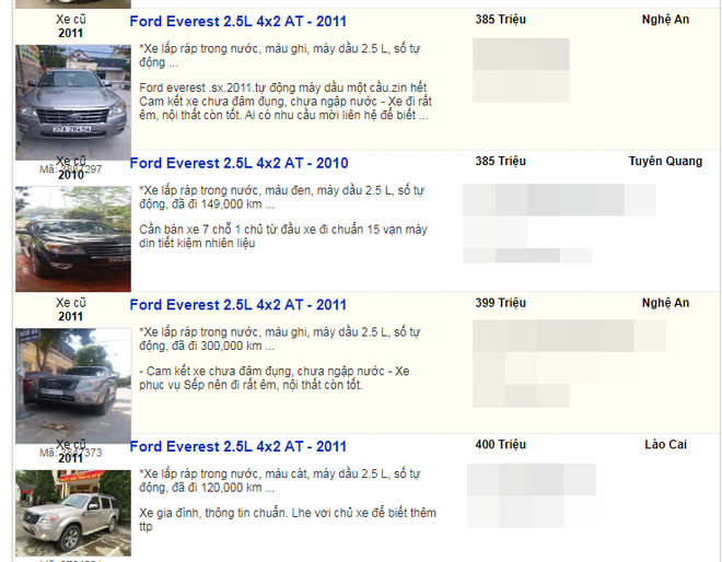 Những mẫu xe mất giá nhanh nhất tại thị trường Việt Nam - 6