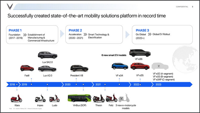 VinFast sẽ ra 3 mẫu ô tô mới, tham vọng phổ cập xe điện - 1