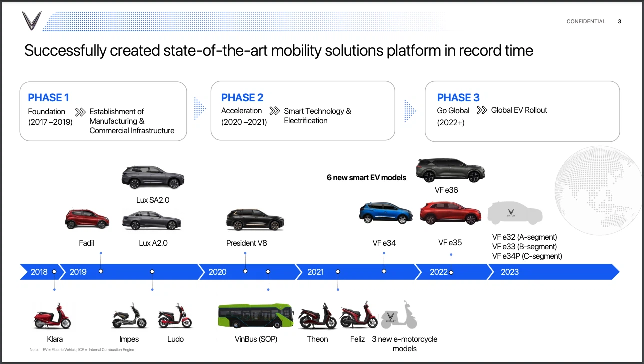 VinFast sẽ ra 3 mẫu ô tô mới, tham vọng phổ cập xe điện