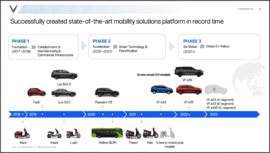 VinFast sẽ ra 3 mẫu ô tô mới, tham vọng phổ cập xe điện