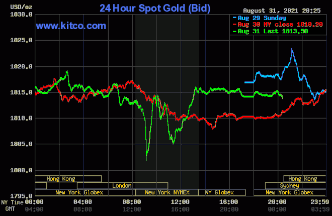 Giá vàng giảm nhẹ, USD suy yếu - 1