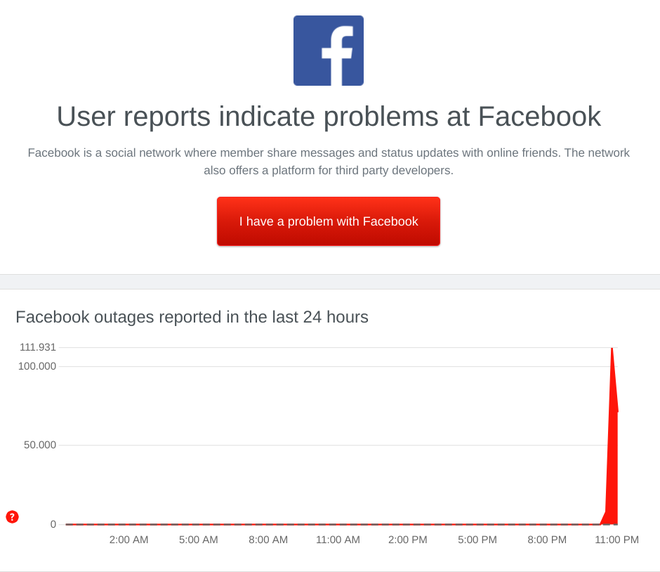 Toàn bộ dịch vụ Facebook sập tại Việt Nam và trên toàn cầu - 1