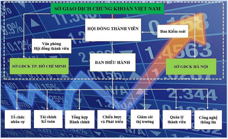 Hé mở tham vọng lớn với tương lai thị trường chứng khoán Việt Nam - 2