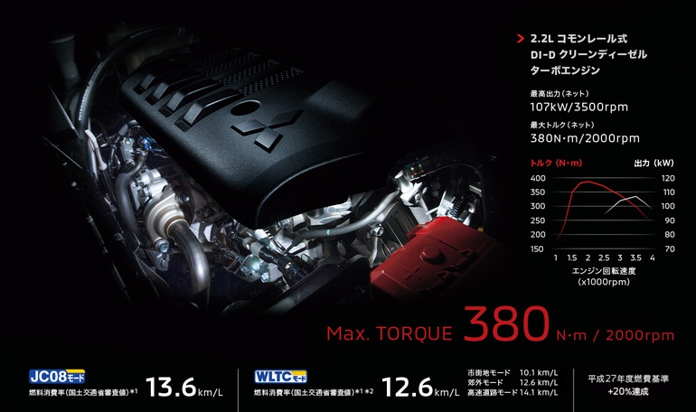 Mitsubishi Delica 2022 ra mắt: Đàn anh của Xpander với dẫn động hai cầu - 10