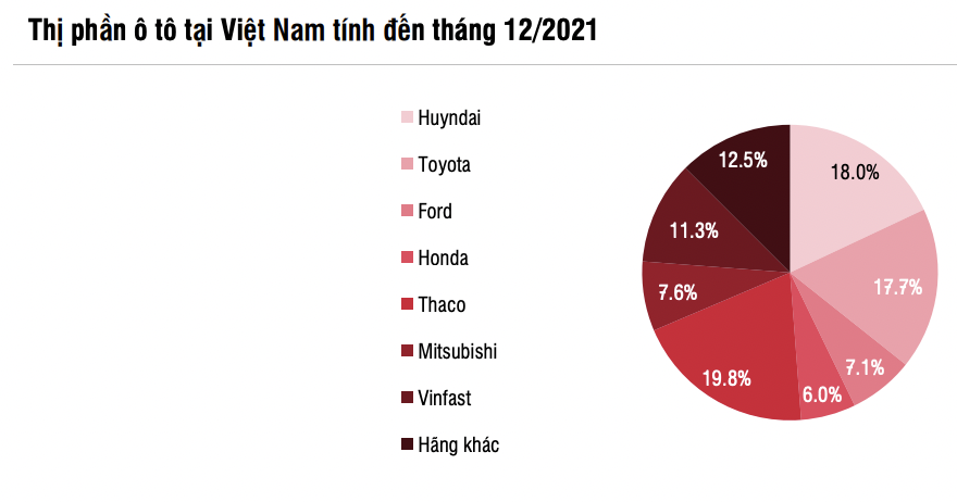 VinFast sẽ dừng sản xuất xe xăng, ô tô Việt có bớt khốc liệt cạnh tranh? - 1