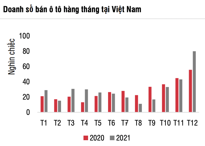 VinFast sẽ dừng sản xuất xe xăng, ô tô Việt có bớt khốc liệt cạnh tranh? - 2