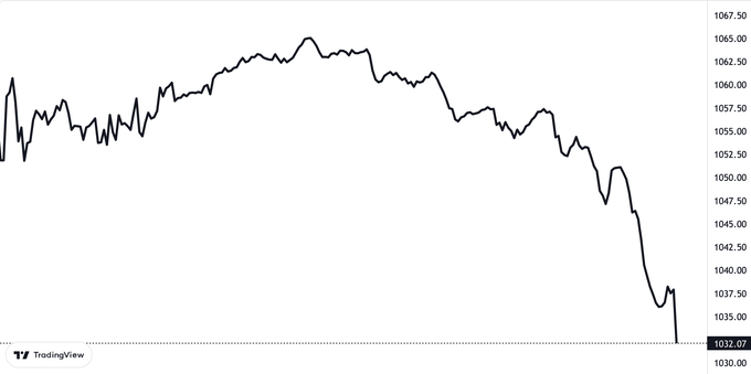 Nhiều cổ phiếu lớn giảm sâu, chứng khoán rơi gần 20 điểm - 1